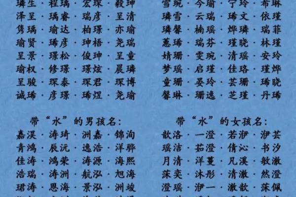 今年最受欢迎的男宝宝名字排行