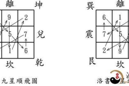 玄空飞星流年与事业运的互动关系