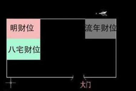 家具店风水布局与财位提升指南
