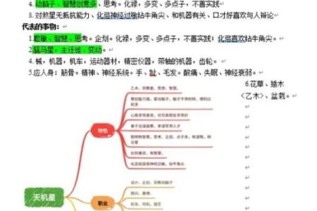 紫微斗数中的天机星与智慧提升