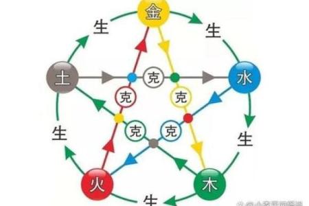白色五行在风水中的象征意义与应用探析