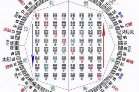 从五行缺失看运势如何调整与改善