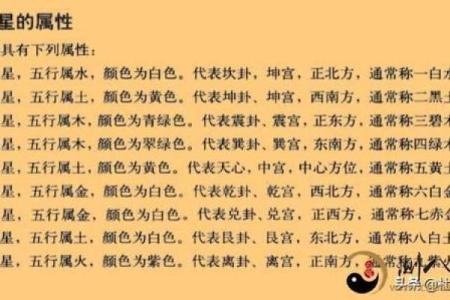 玄空飞星中的临门星解析