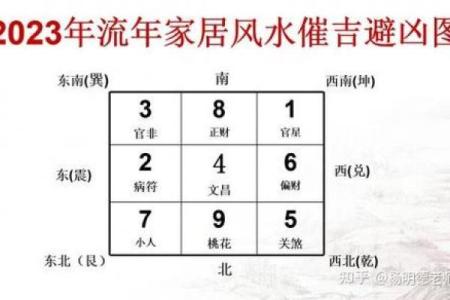 玄空飞星在办公室布局中的应用
