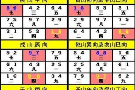 玄空飞星如何帮助提升个人运势