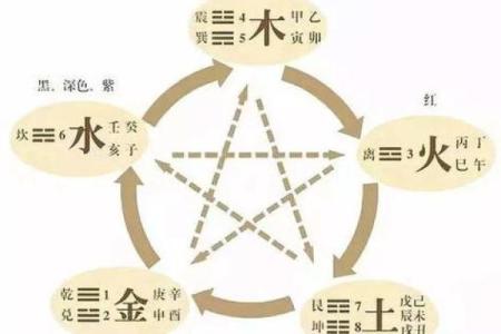 辰五行与命理解析：如何影响个人运势与性格特征