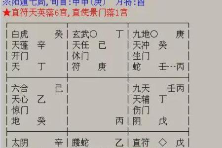 掌握元享利贞奇门在线排盘技巧，提升预测准确度