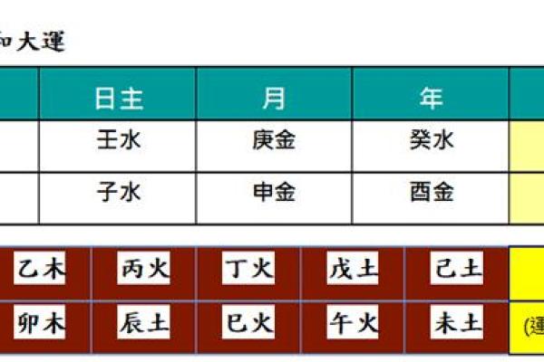 巳月天干如何影响人的命运走向