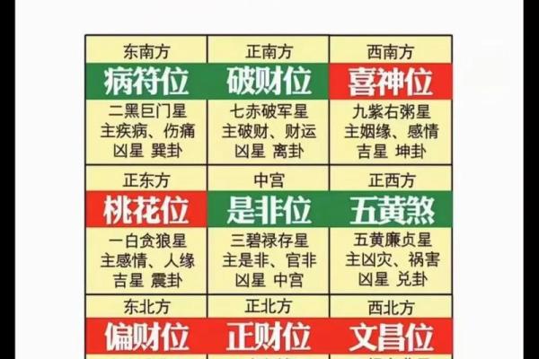 奇门遁甲的隐秘门与吉凶运势解读