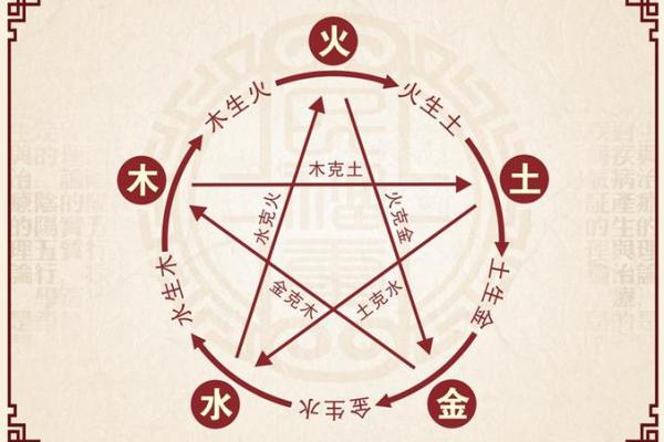 八字起名测试：如何根据五行调整姓名提升运势