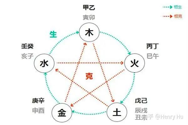 天干合表现对命理解析的影响与应用
