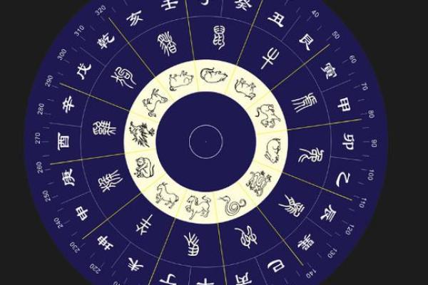 生辰五行解析：如何通过八字找到适合的事业和婚姻