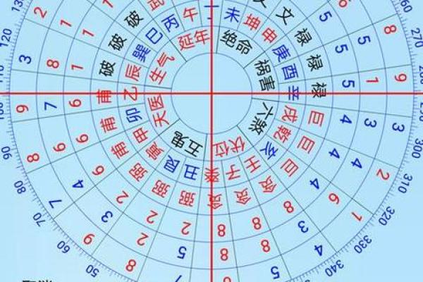 六爻占卜与八字命理的综合分析