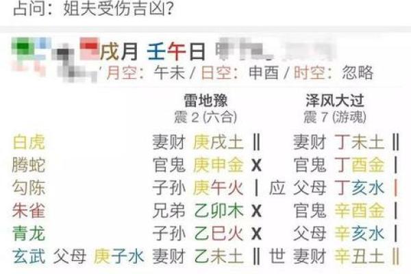 六爻占卜与八字命理的综合分析