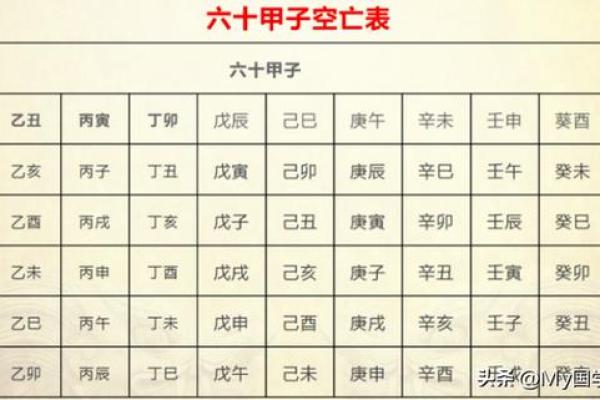 奇门遁甲的奇门、遁甲与空亡