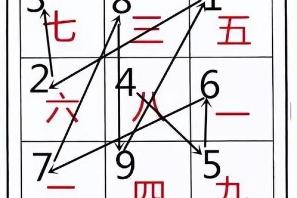 飞星排盘与家居风水的搭配秘诀
