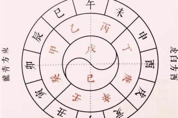 如何通过年日天干合推测命运走向