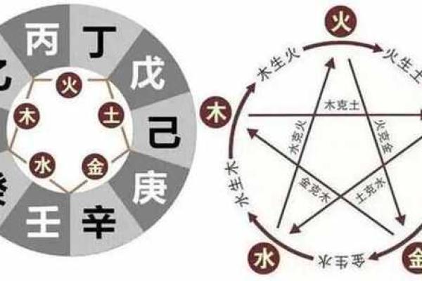 如何通过年日天干合推测命运走向