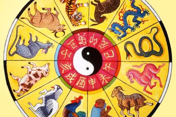 属相相冲的五大典型表现