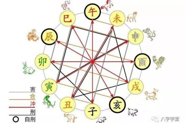 属相相冲的五大典型表现