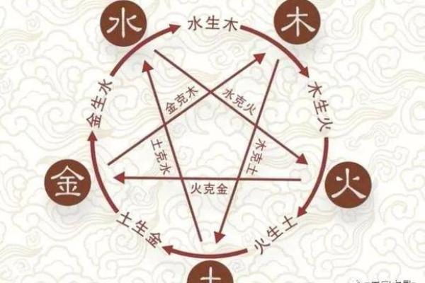 思五行属性解析及其在命理中的意义