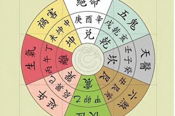 如何通过风水摆放提升财位运势