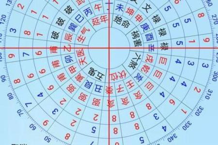 六爻占卜与八字命理的综合分析