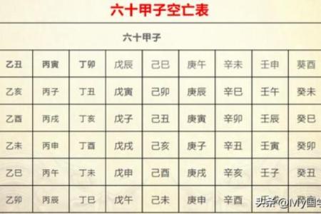奇门遁甲的奇门、遁甲与空亡