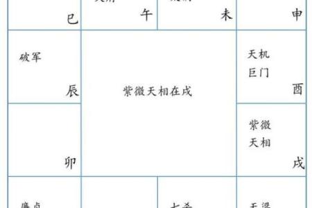 飞星排盘与家居风水的搭配秘诀