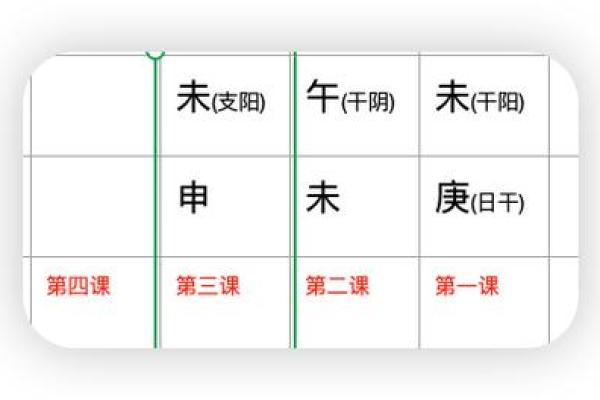 六壬排盘解读中的理论基础与实践经验