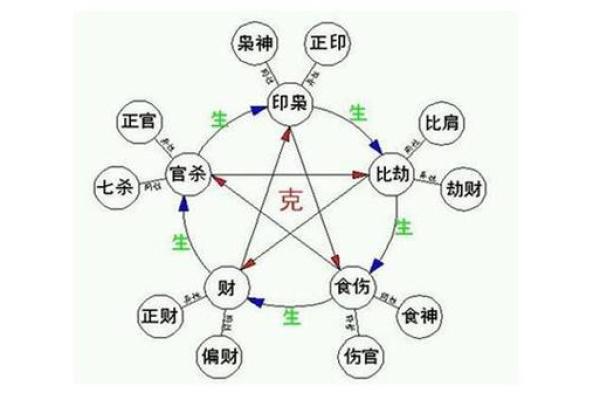 八字长生解析：如何通过命理提升个人运势