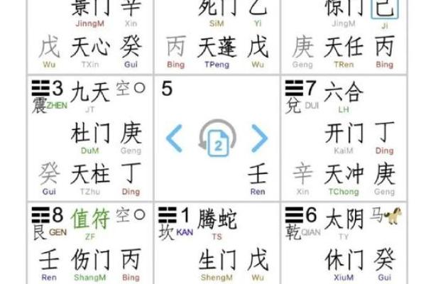奇门遁甲与易经的相通之处