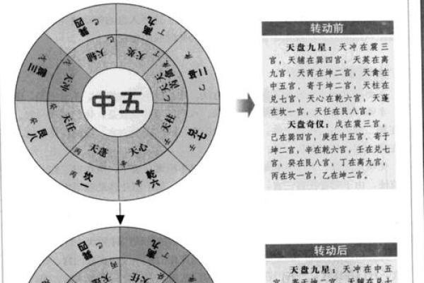 紫微斗数的天盘与地盘分析