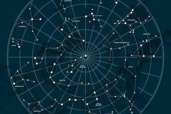 飞星盘排盘详解：了解每年运势变化