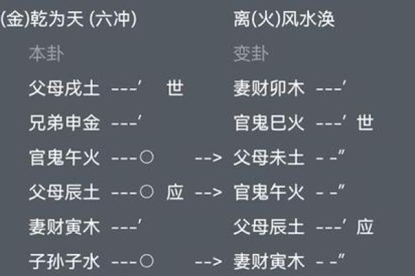 六爻占卜与个人发展规划的关系