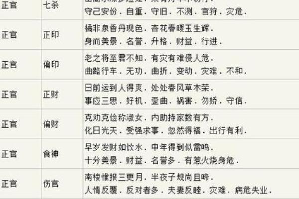 如何通过万年历八字预测未来运势