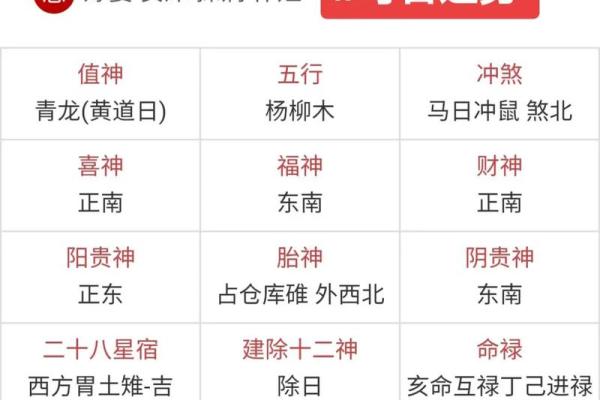 如何通过万年历八字预测未来运势