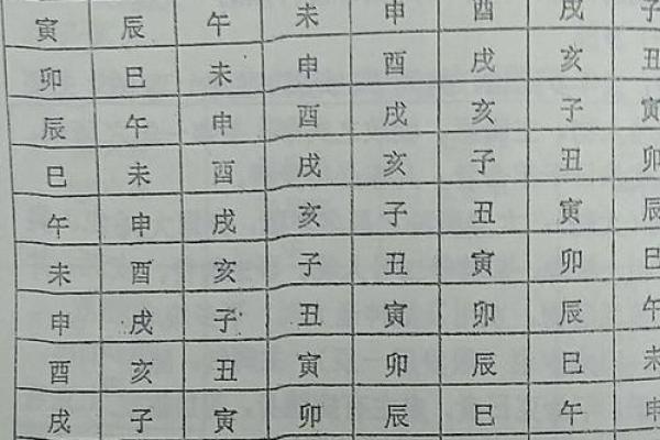 六壬排盘中的神煞与吉凶变化