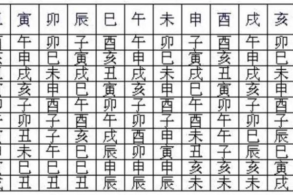 六壬排盘中的神煞与吉凶变化