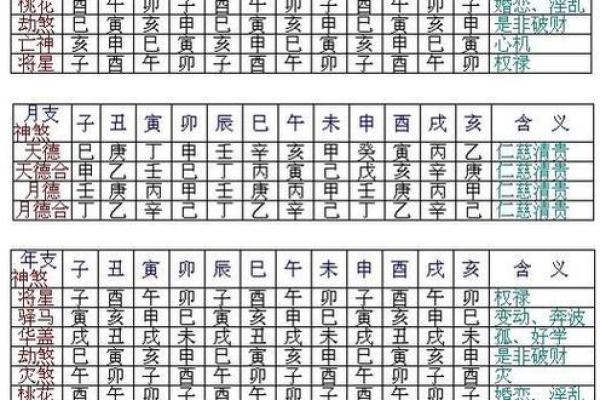 如何准确排出紫微命盘并解读运势