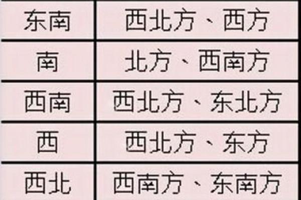 家居风水中财位的最佳位置与布局建议