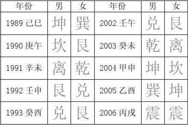 从震命看东四命如何影响人生走向