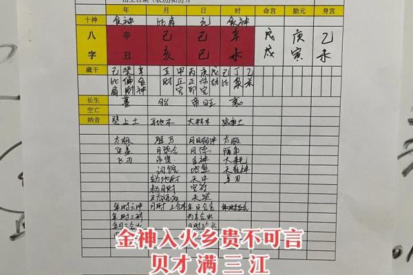 生辰八字解析：揭示你未来运势的关键因素