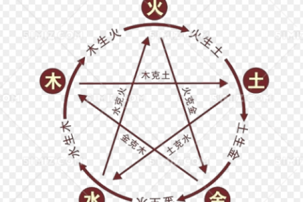 曹字五行属什么含义解析与命理影响
