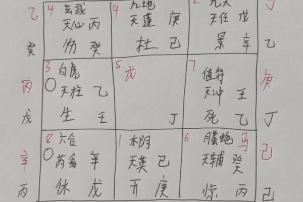 奇门遁甲在线排盘教学：掌握命运奥秘的第一步