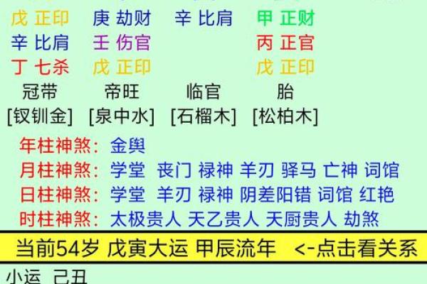 好妻命背后的真正含义是什么