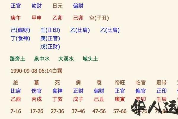 五行与生辰八字：如何通过命理分析提升个人运势