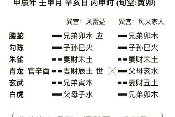 学习六爻占卜的最佳方法和步骤