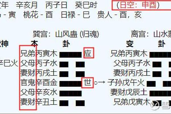 如何提高六爻占卜的准确性