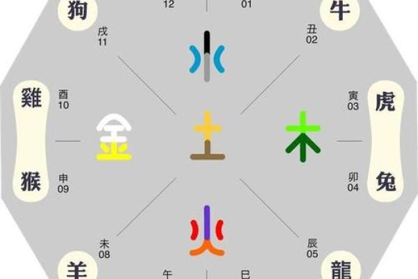 姜字五行属性解析及其对命理的影响